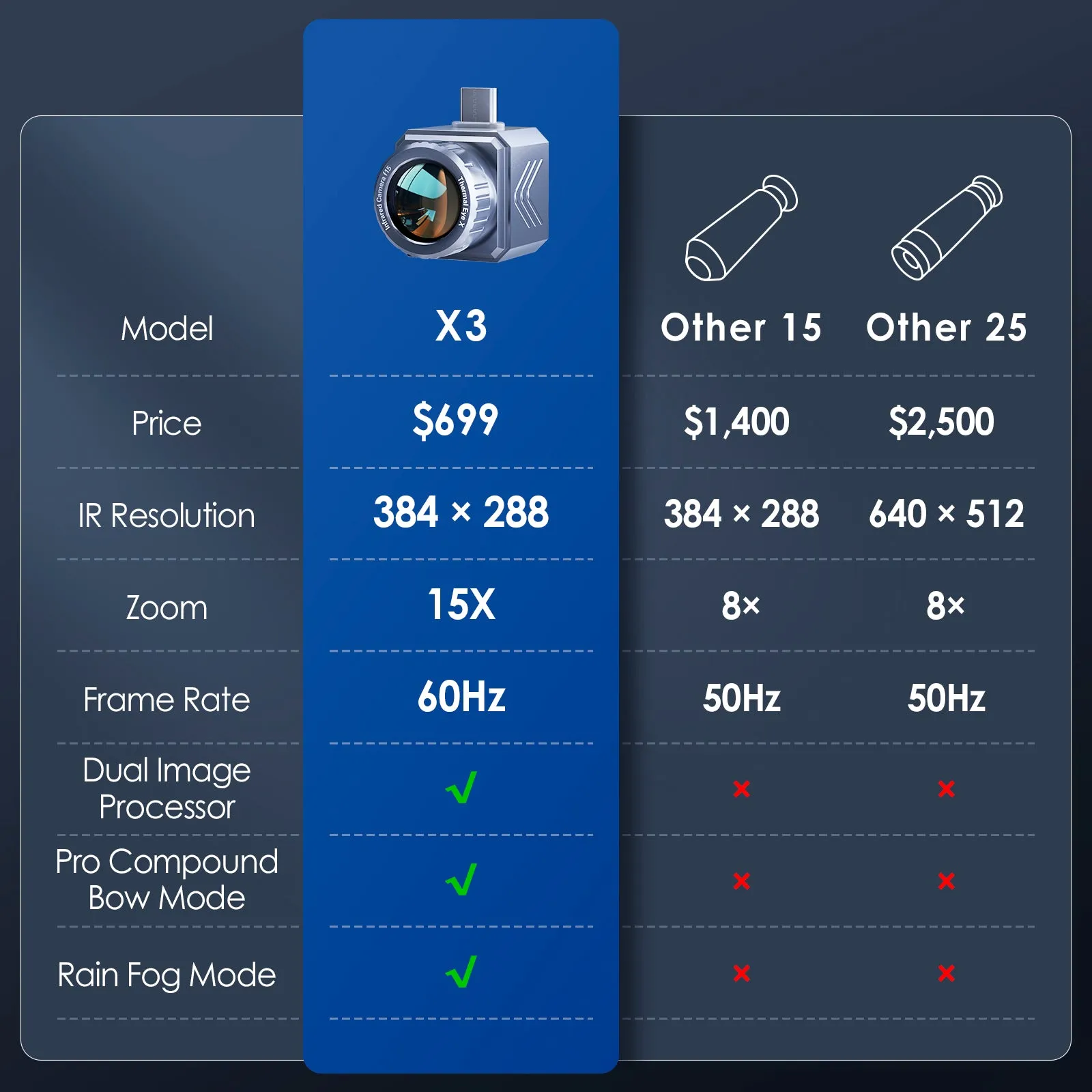 Thermal Master X3, World’s 1st Tactical Thermal